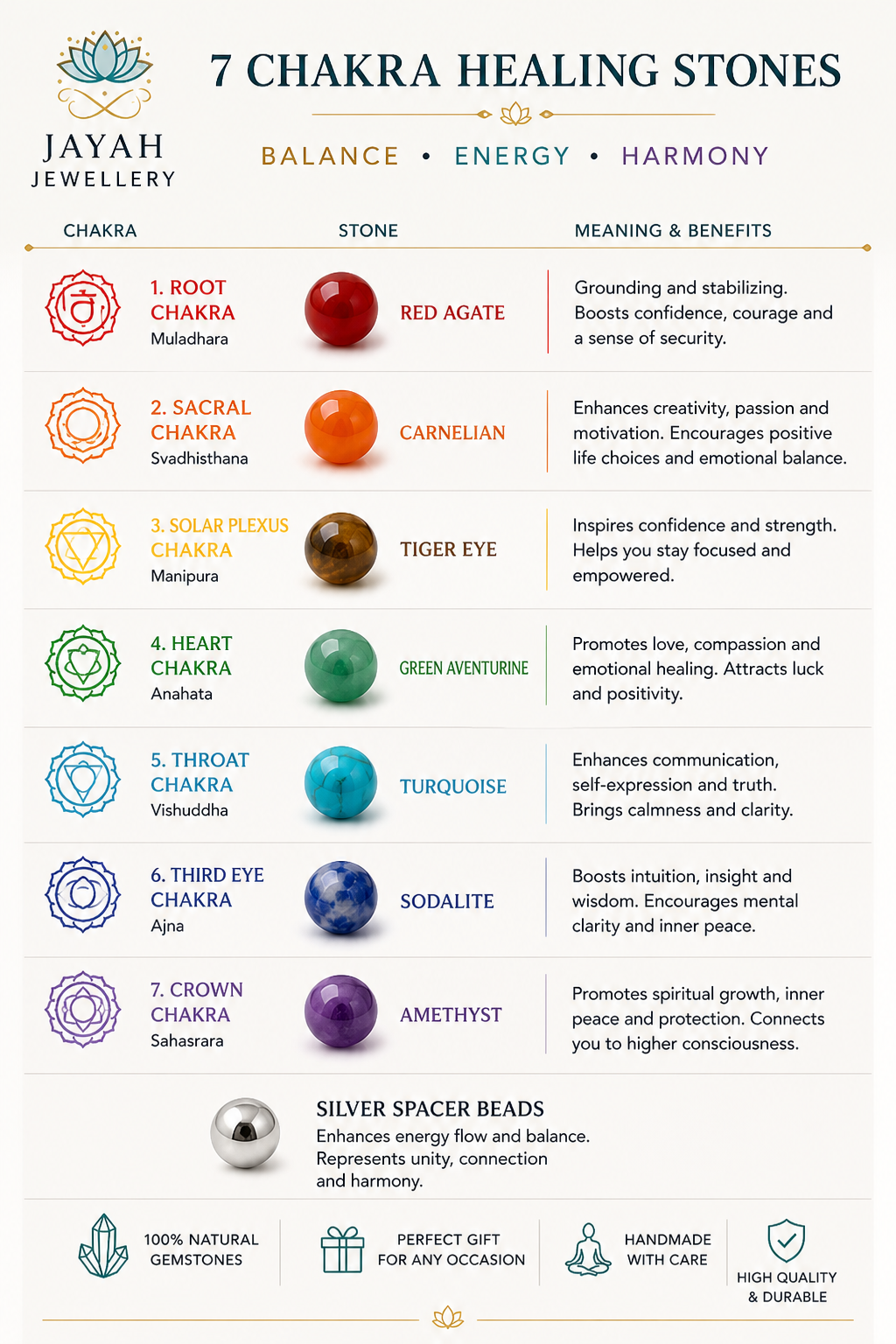 Chakra Healing Bracelet for Balance & Energy Silver Gemstone Bracelet
